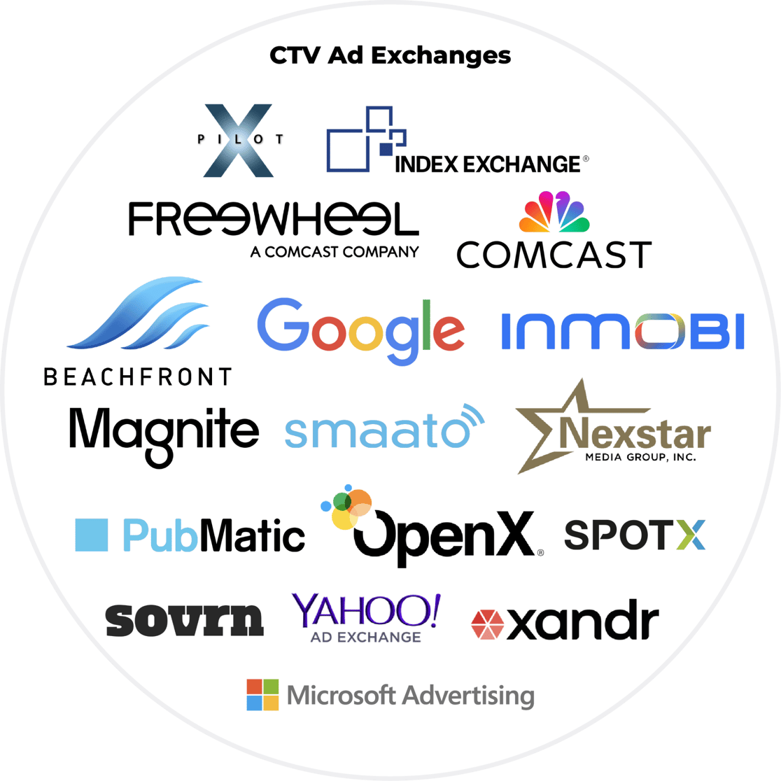 CTV Ad Exchanges