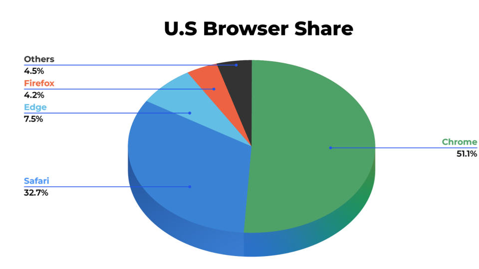 chart (2)